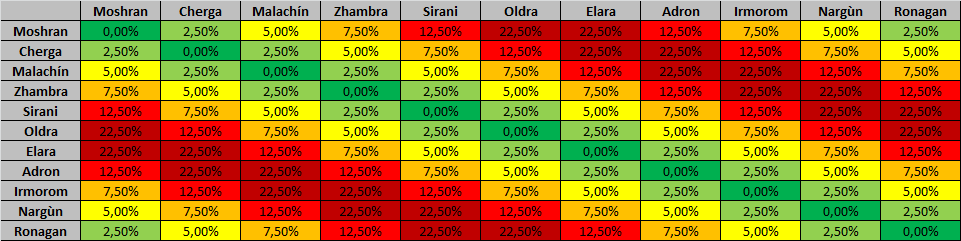 god circle calculation round.png